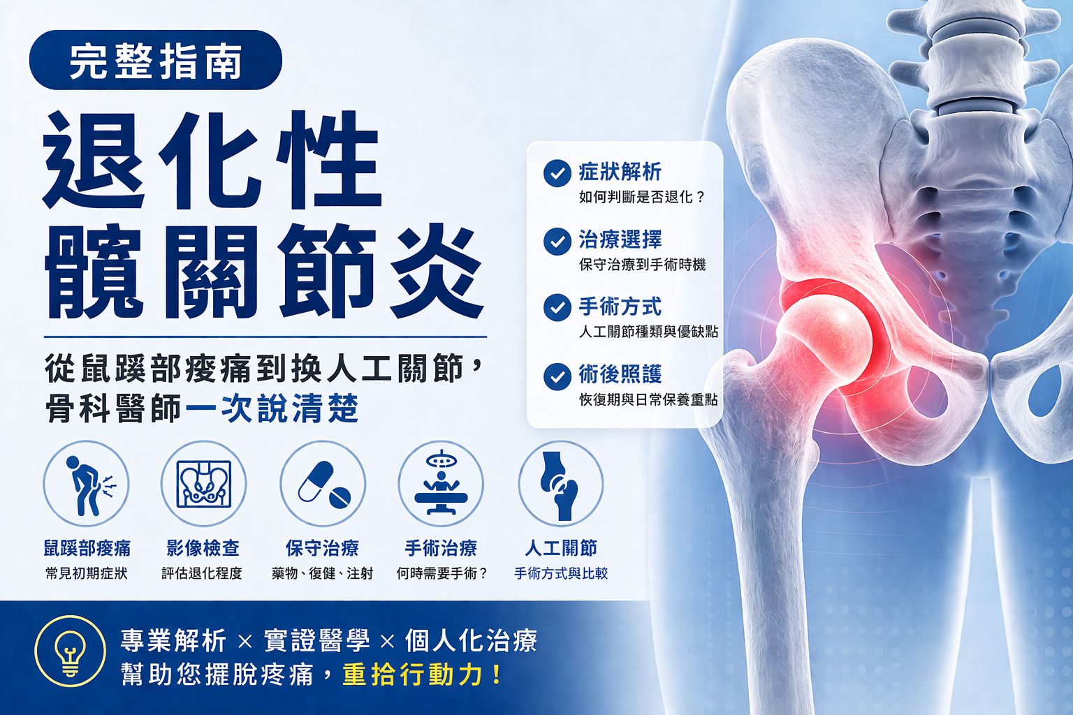 【2026 完整指南】退化性髖關節炎:從鼠蹊部痠痛到換人工關節,骨科醫師一次說清楚封面